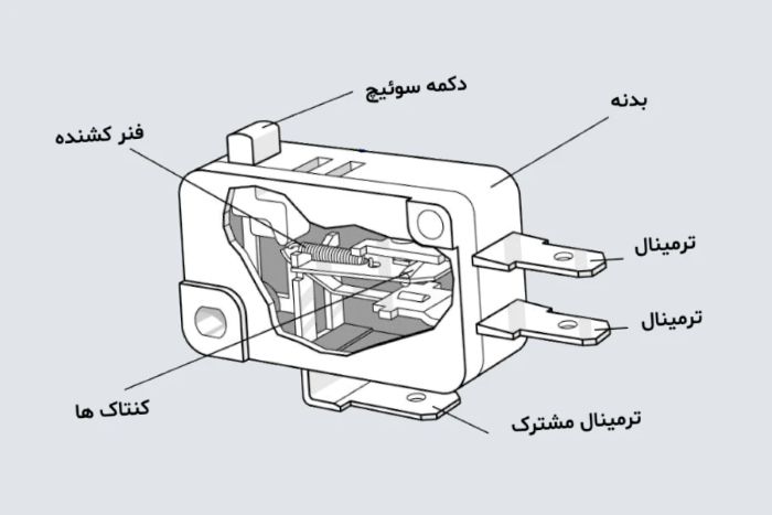 چگونه میکروسوئیچ مناسب را انتخاب کنیم؟